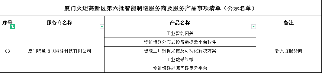 喜讯丨918博天娱乐官网入选“火炬智能制造服务商”