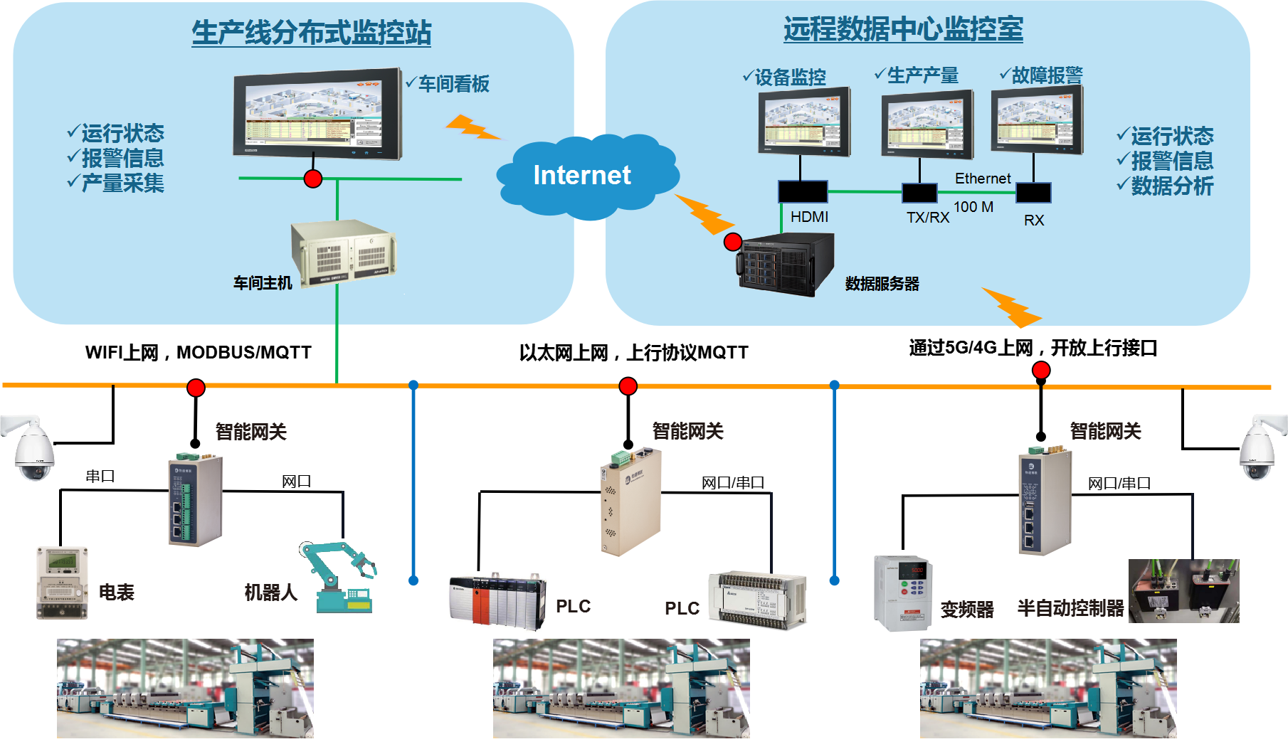 智能工厂数据采集系统（工业数据采集解决方案）